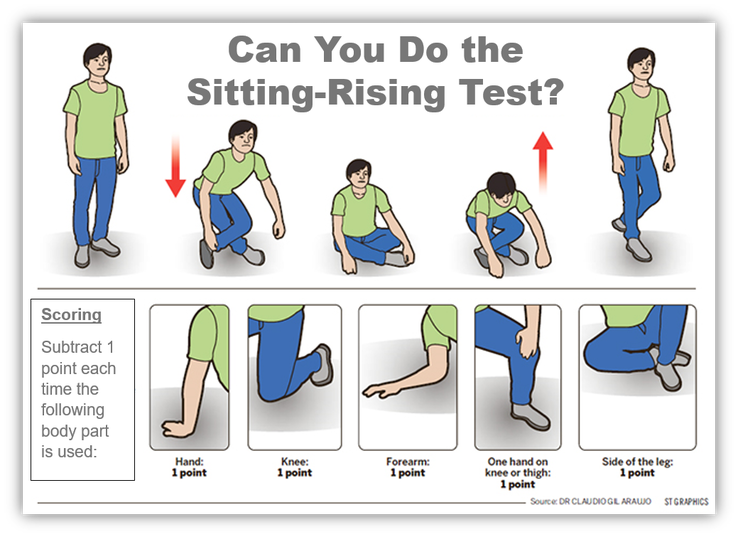 sit-up test: Testing your fitness at home